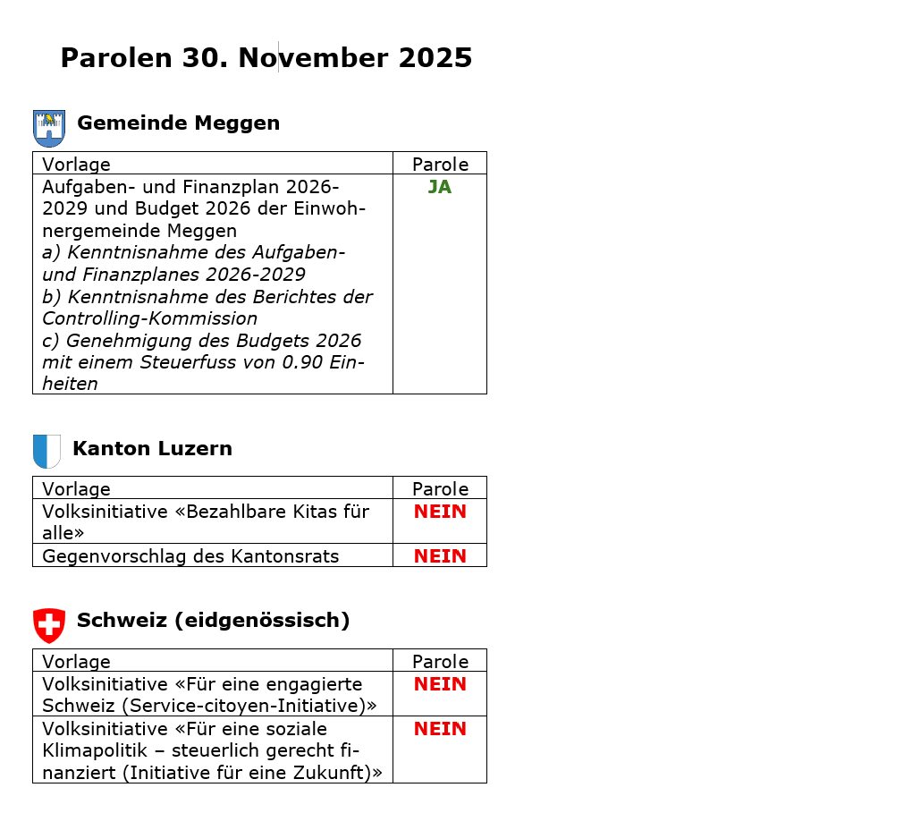 30.11.2025 – Eidg., Kant. und Kom. Abstimmungen
